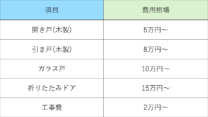 葛飾リフォーム相場