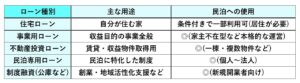 葛飾区、民泊、リフォーム