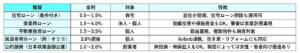 葛飾区民泊リフォーム