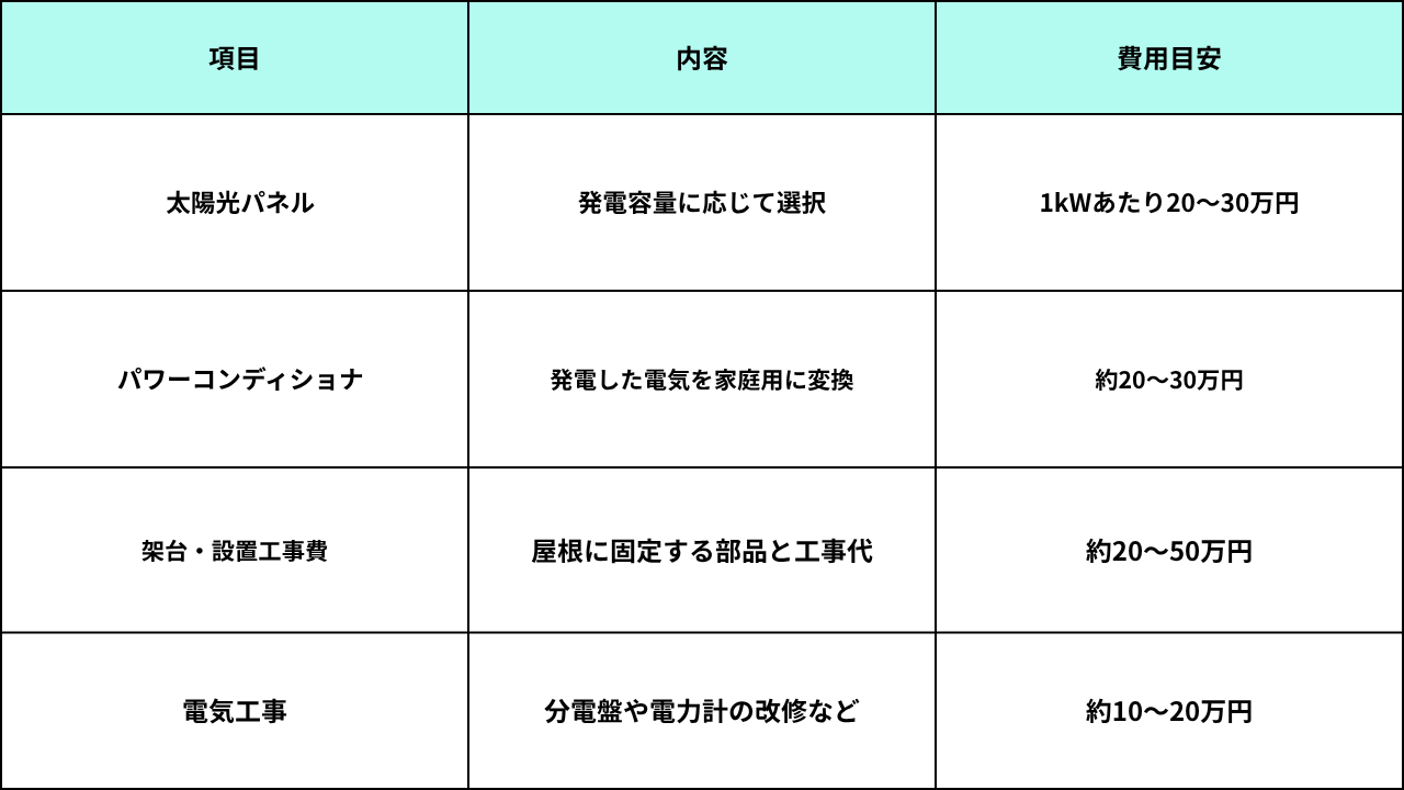 葛飾区リフォーム