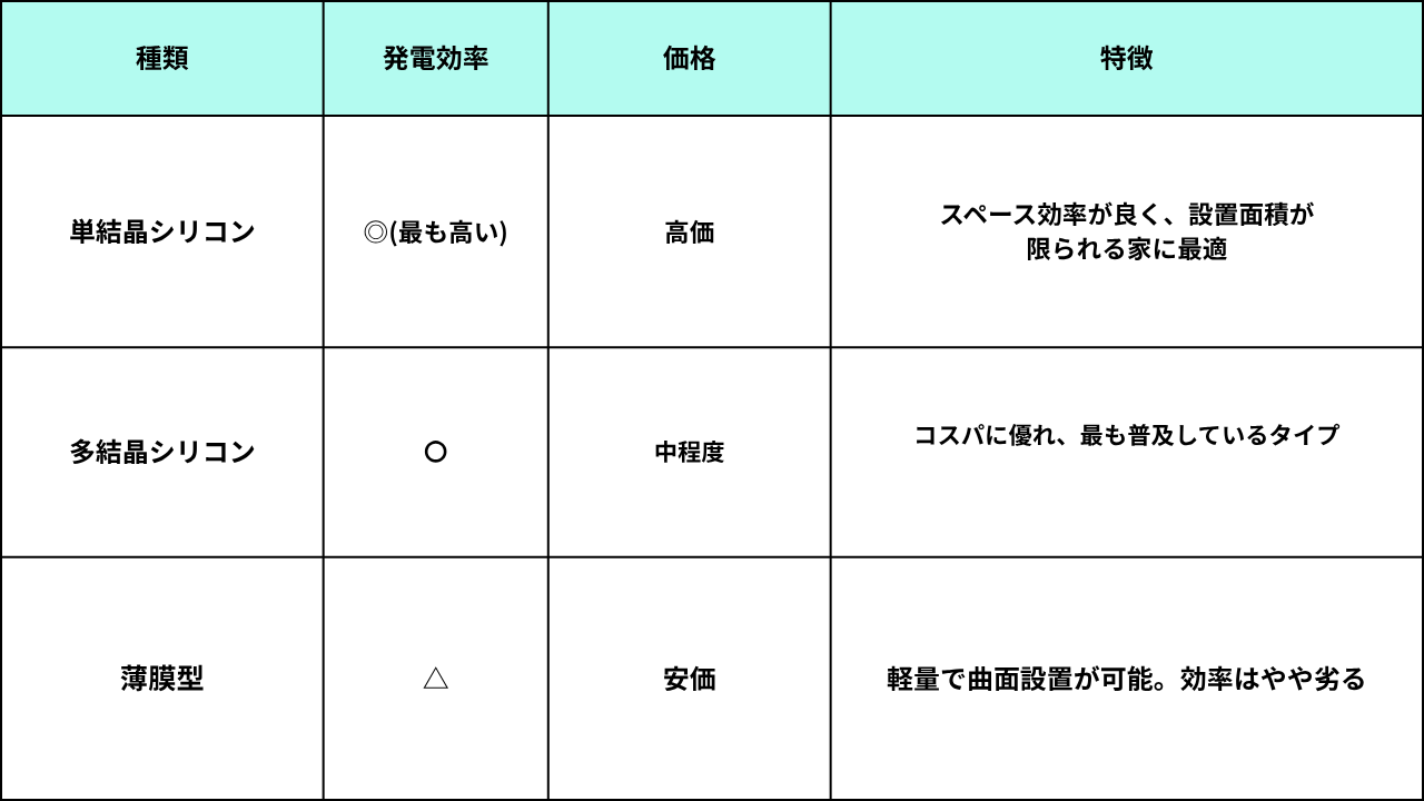 葛飾区リフォーム