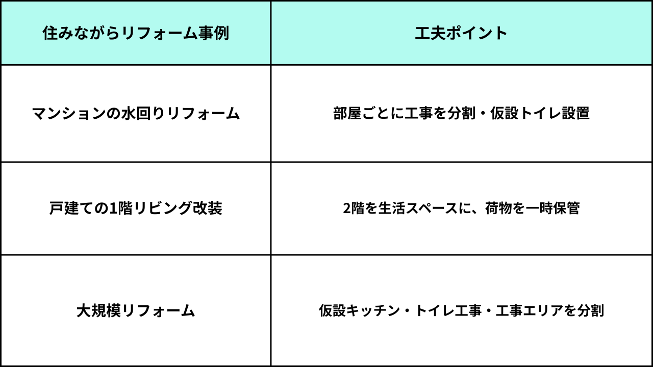 葛飾区_江戸川区_松戸リフォーム