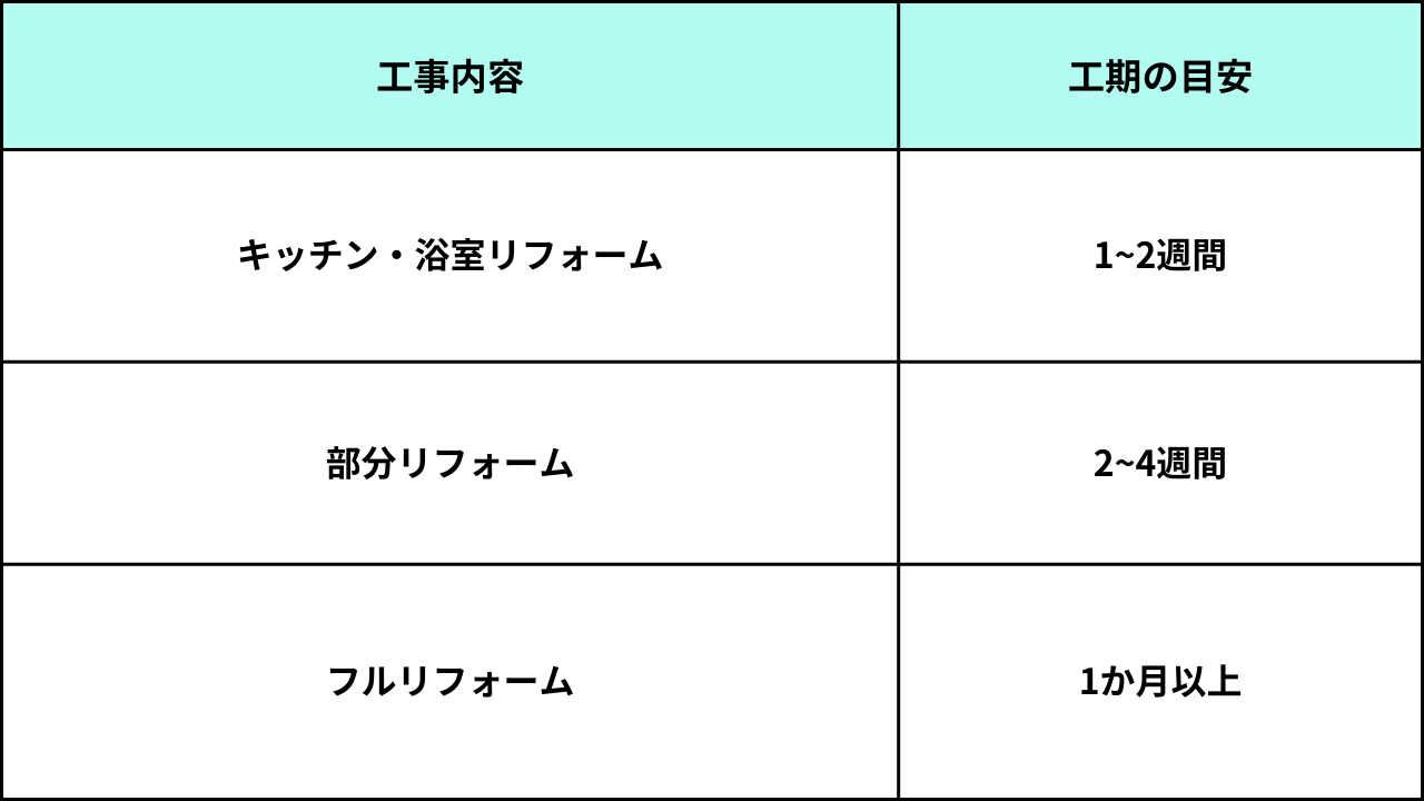 葛飾区_江戸川区_松戸リフォーム