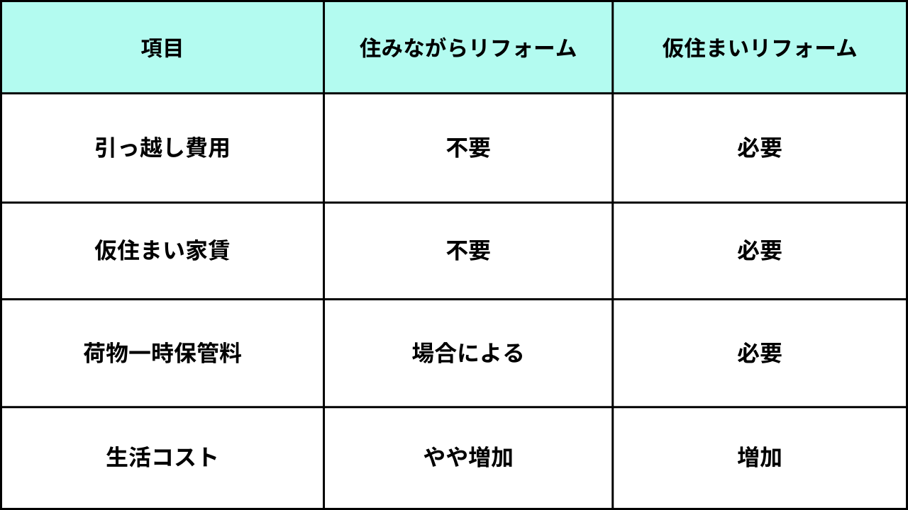 葛飾区江戸川区松戸リフォーム