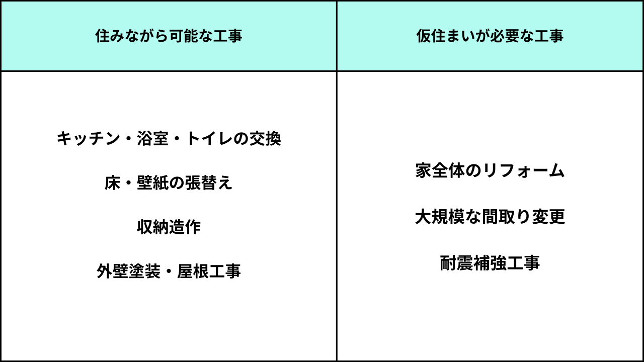 葛飾区_江戸川区_松戸リフォーム