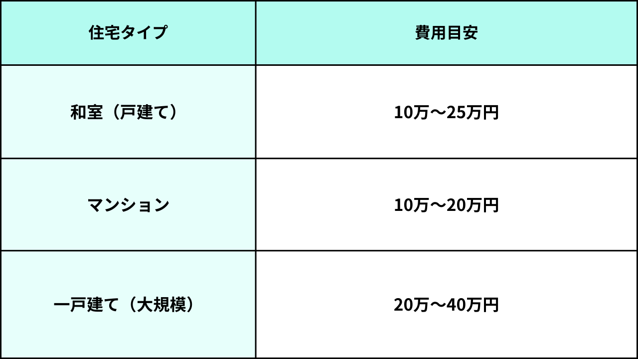 葛飾区_江戸川区_リフォーム
