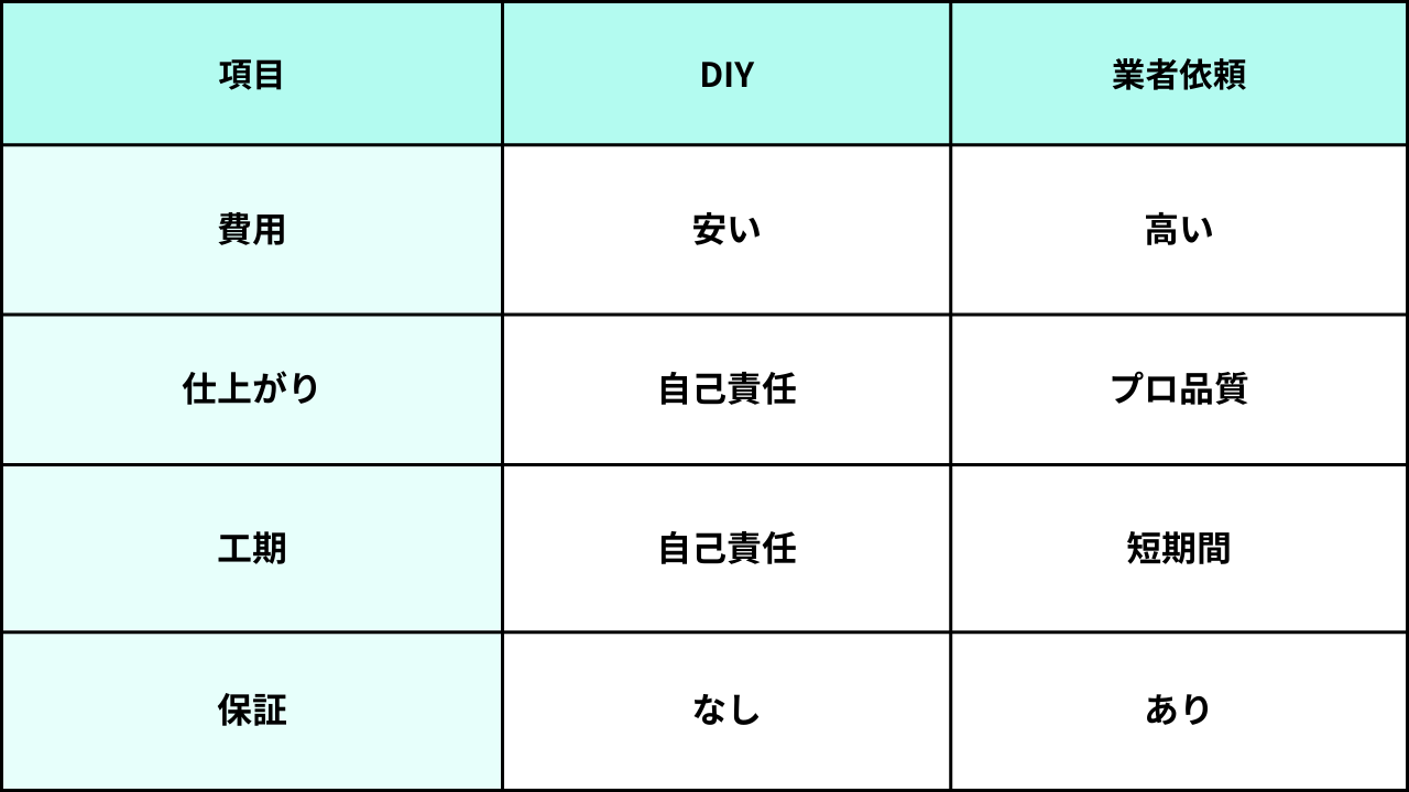 葛飾区_江戸川区_リフォーム