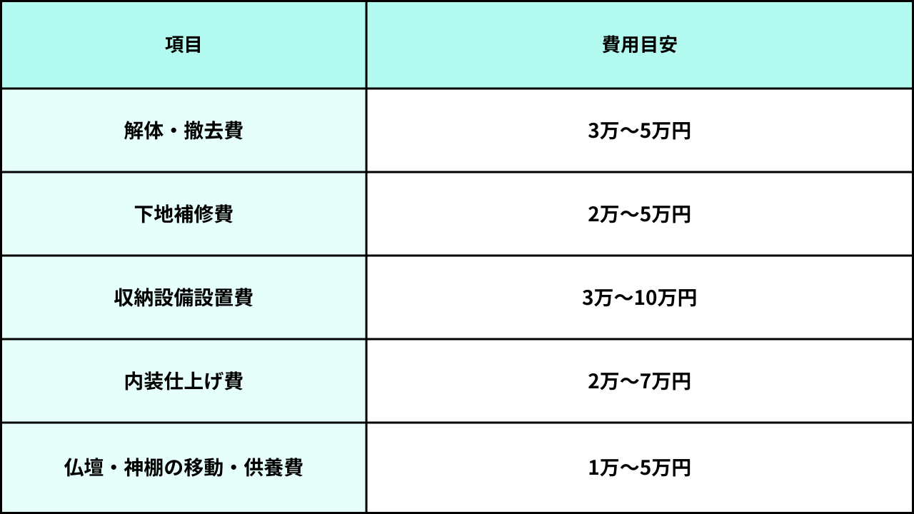 葛飾区_江戸川区_リフォーム