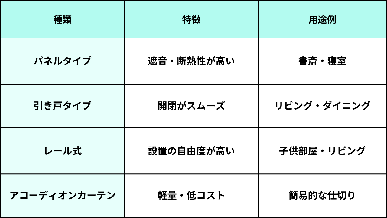 葛飾区リフォーム