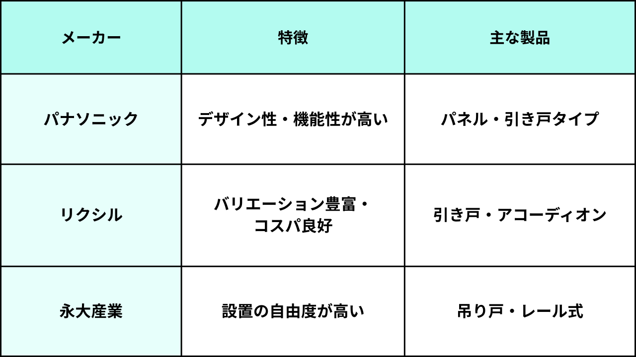 葛飾区リフォーム