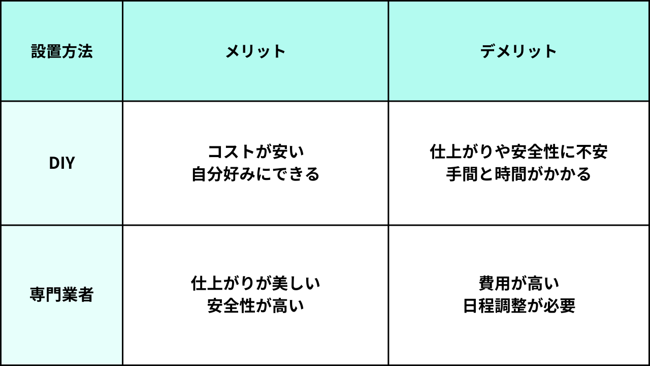 葛飾区リフォーム