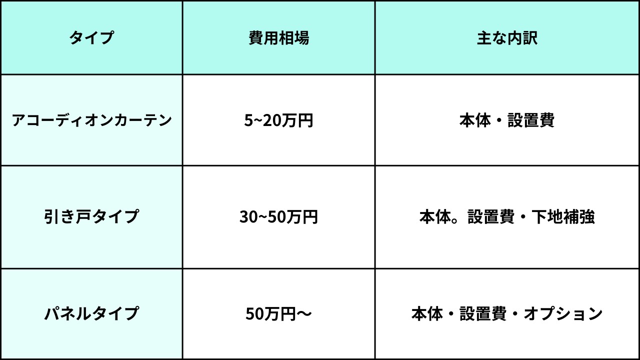 葛飾区リフォーム