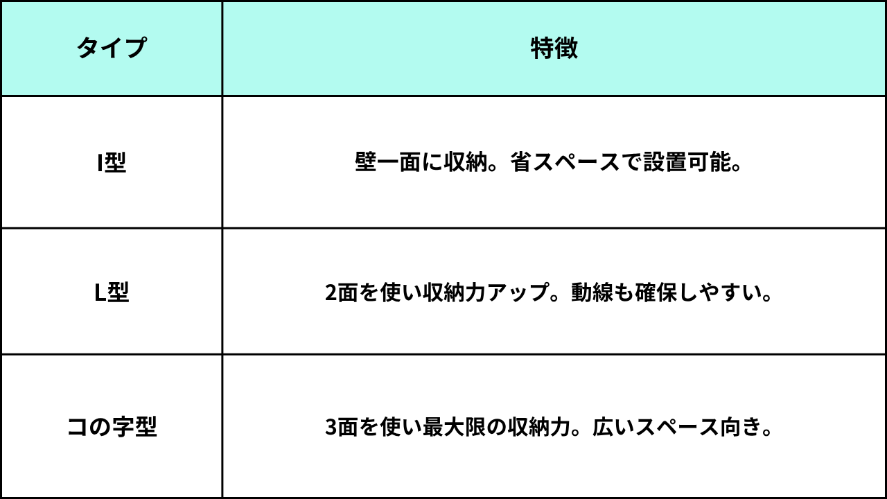 葛飾区リフォーム