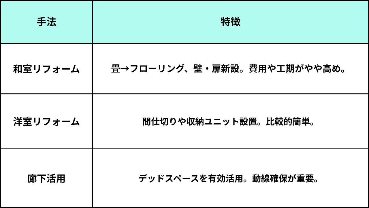 葛飾区リフォーム
