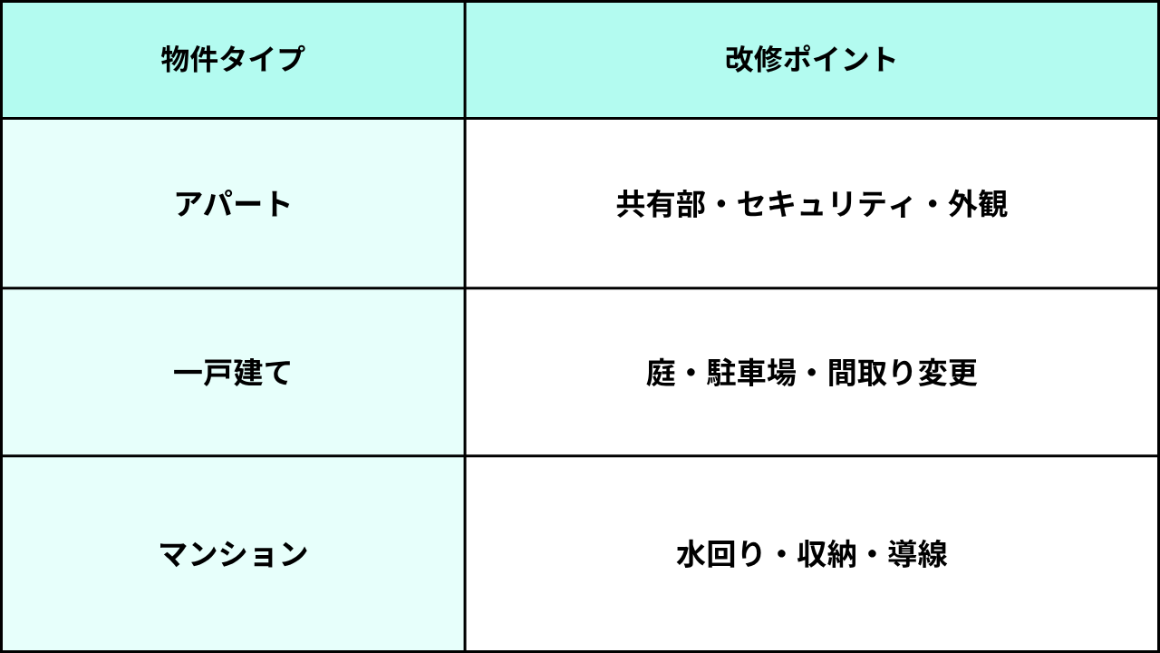 葛飾区_民泊リフォーム