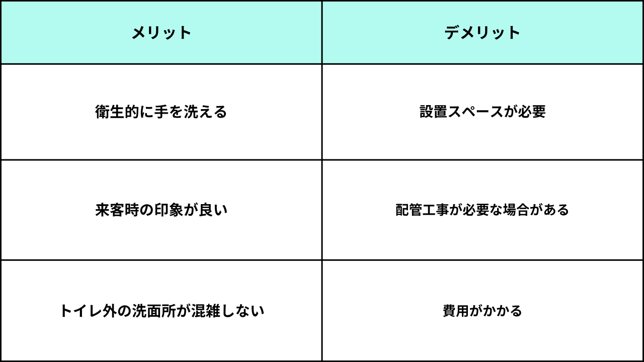 葛飾区リフォーム