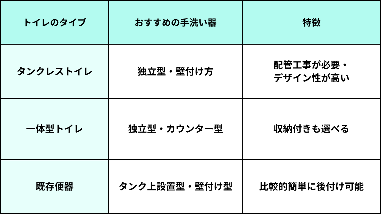 葛飾区リフォーム