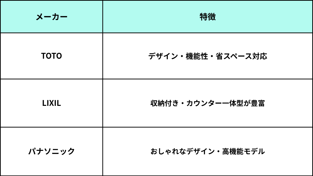 葛飾区リフォーム