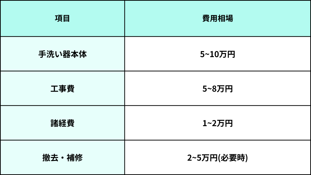 葛飾区リフォーム