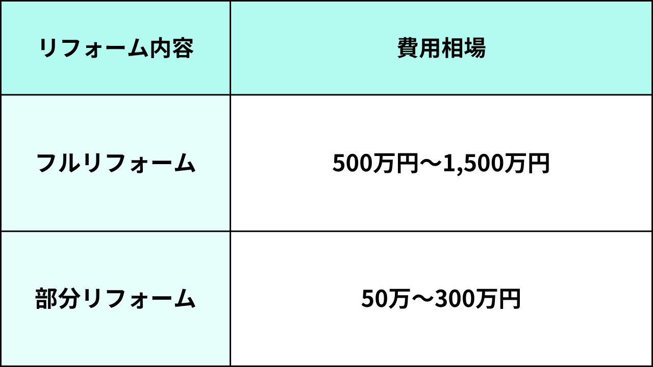 葛飾区_民泊_リフォーム
