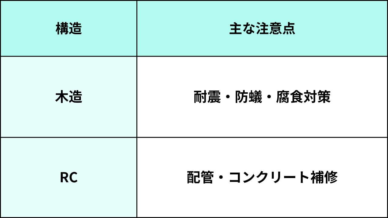 葛飾区_民泊_リフォーム
