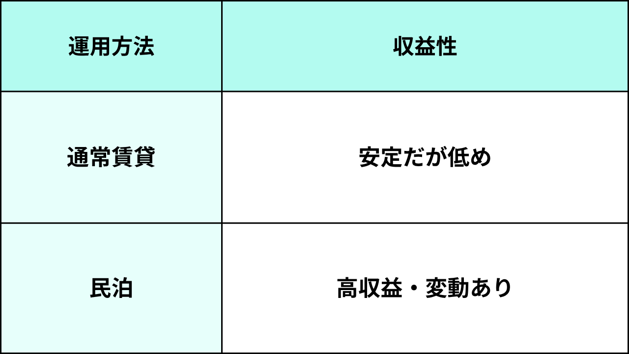 民泊_リフォーム