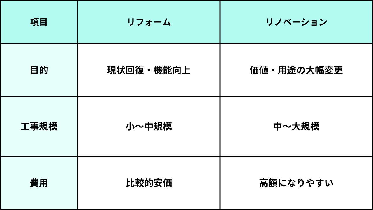 葛飾区_リフォーム