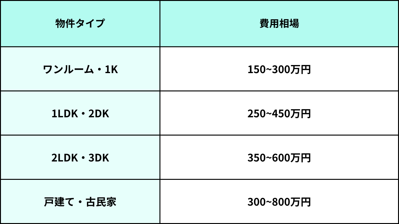 葛飾区_リフォーム