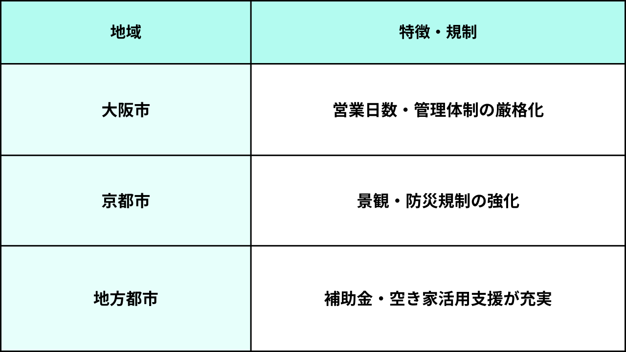 葛飾区リフォーム