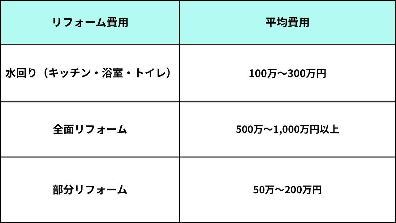 葛飾区_リフォーム