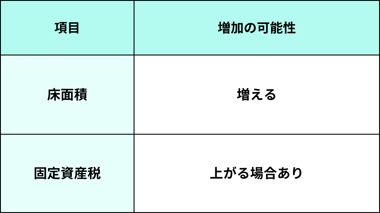 葛飾、江戸川、松戸リフォーム