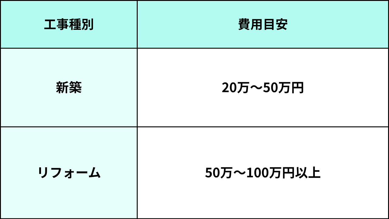 葛飾、江戸川、松戸リフォーム