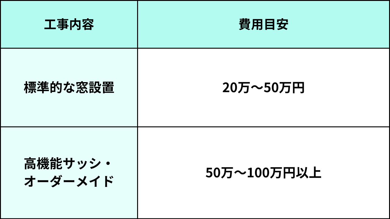 葛飾、江戸川、松戸リフォーム