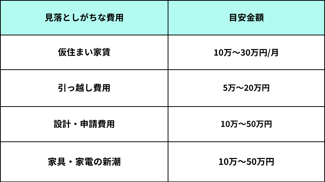 葛飾区リフォーム