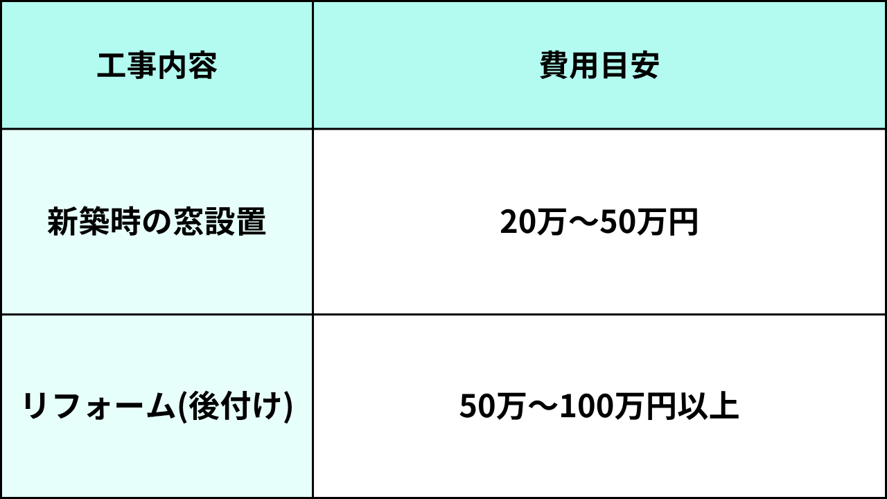 葛飾、江戸川、松戸リフォーム