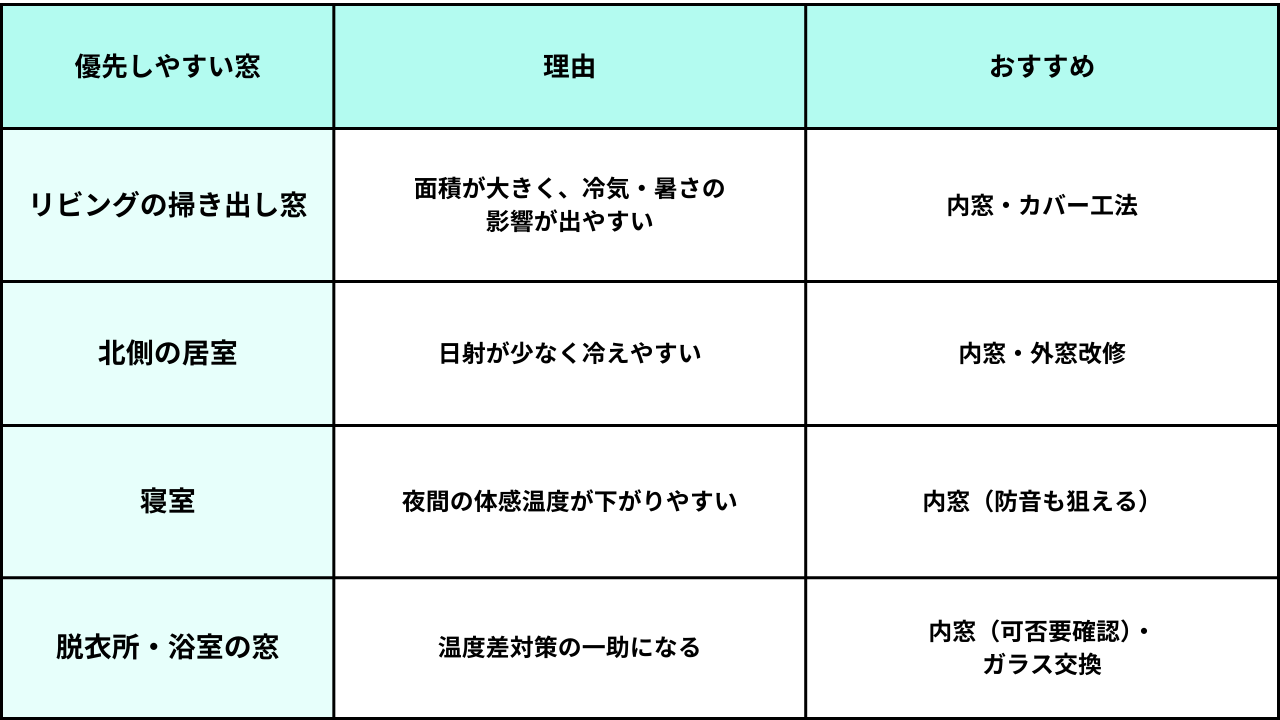 葛飾区リフォーム