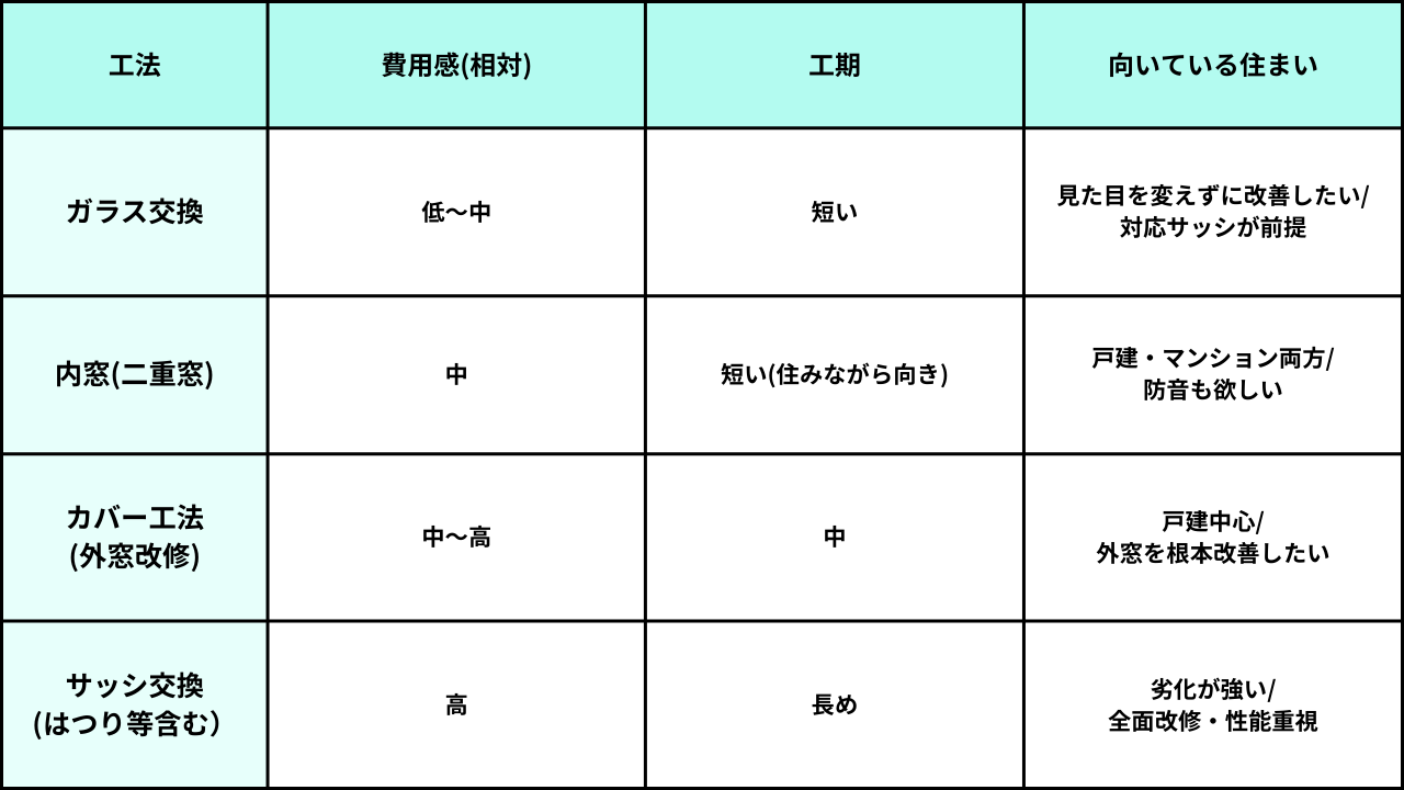 葛飾区、市川市、松戸市、リフォーム