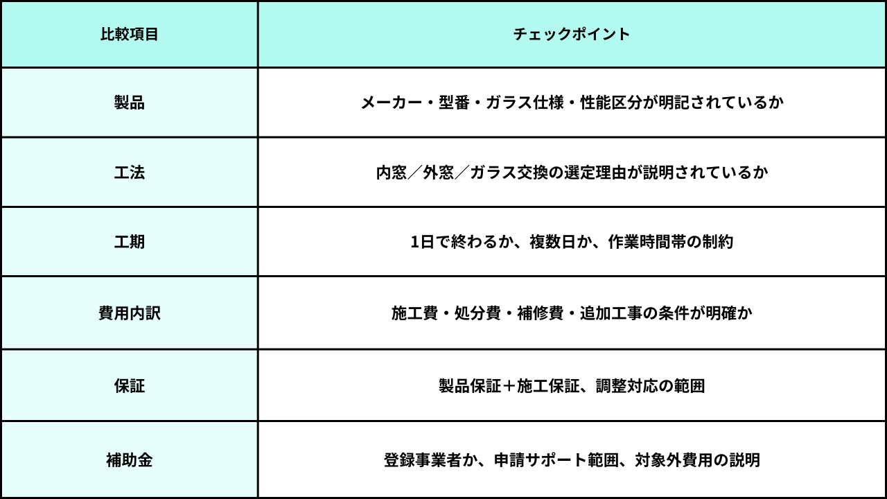 葛飾区、市川市、松戸市リフォーム