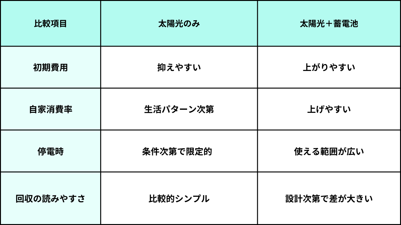 葛飾区江戸川区松戸市リフォーム