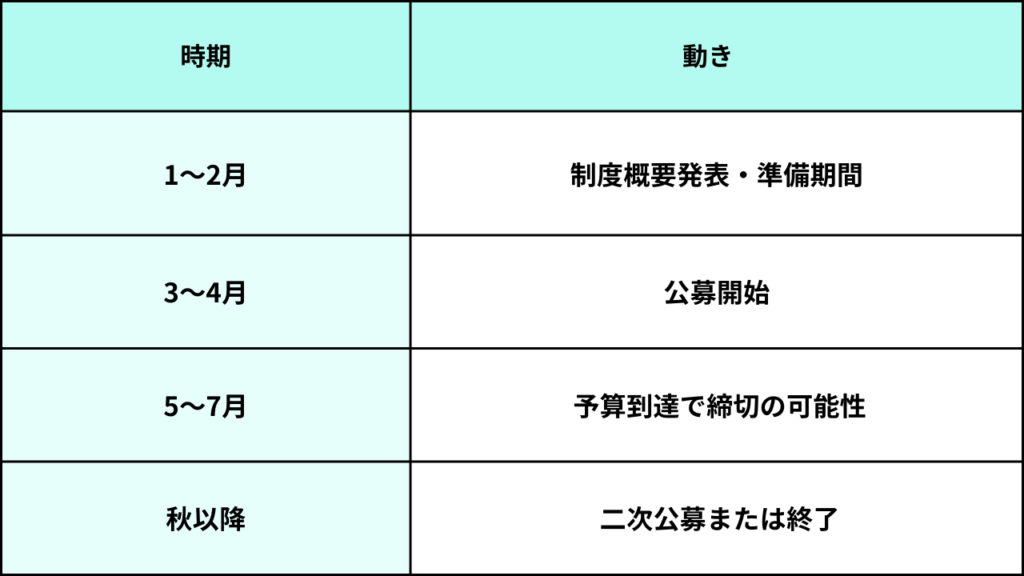 葛飾区江戸川区松戸市川_リフォーム