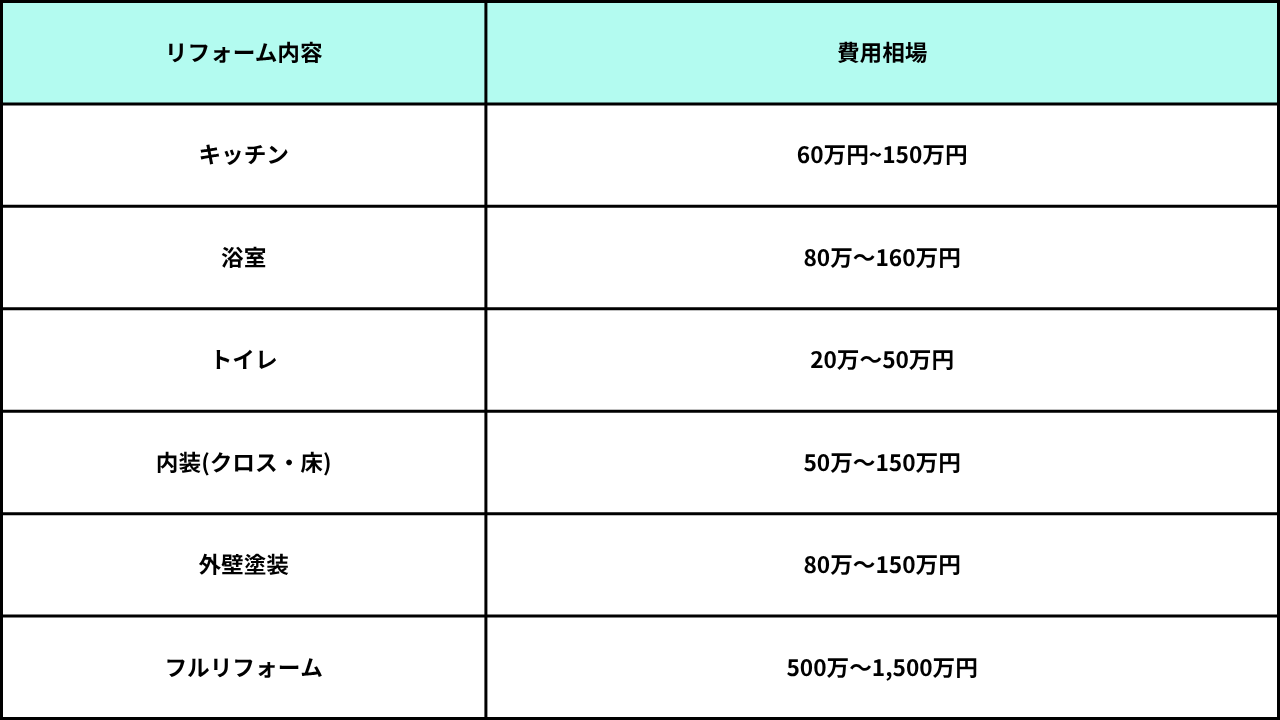 葛飾区_江戸川区_小岩_市川_リフォーム
