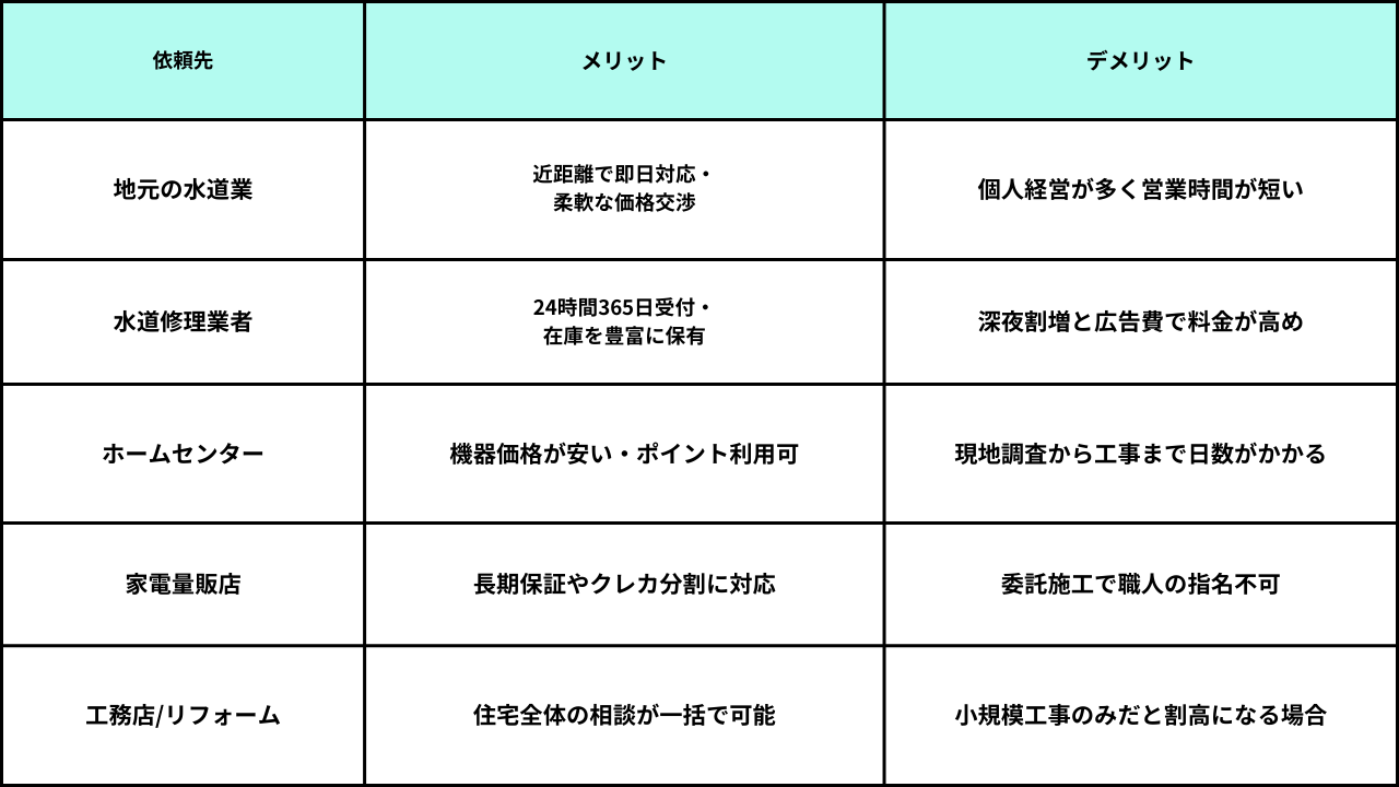 葛飾区リフォーム