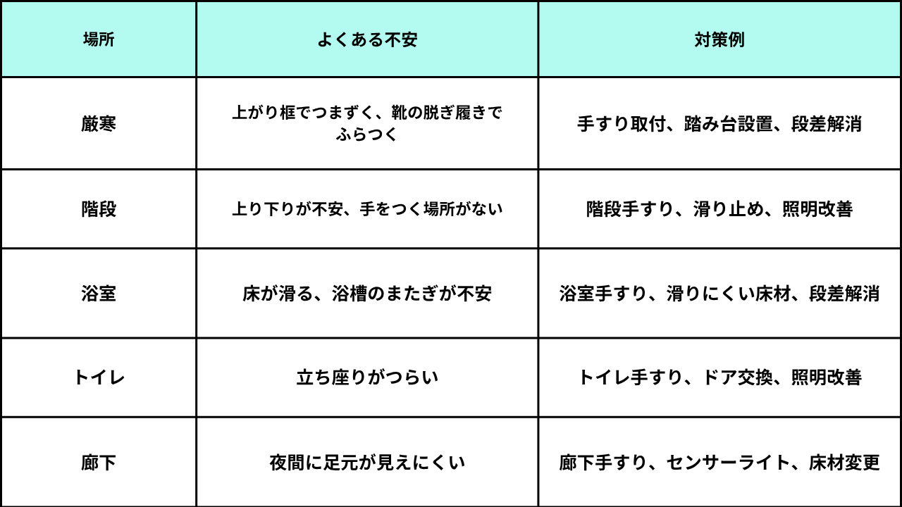 葛飾区リフォーム