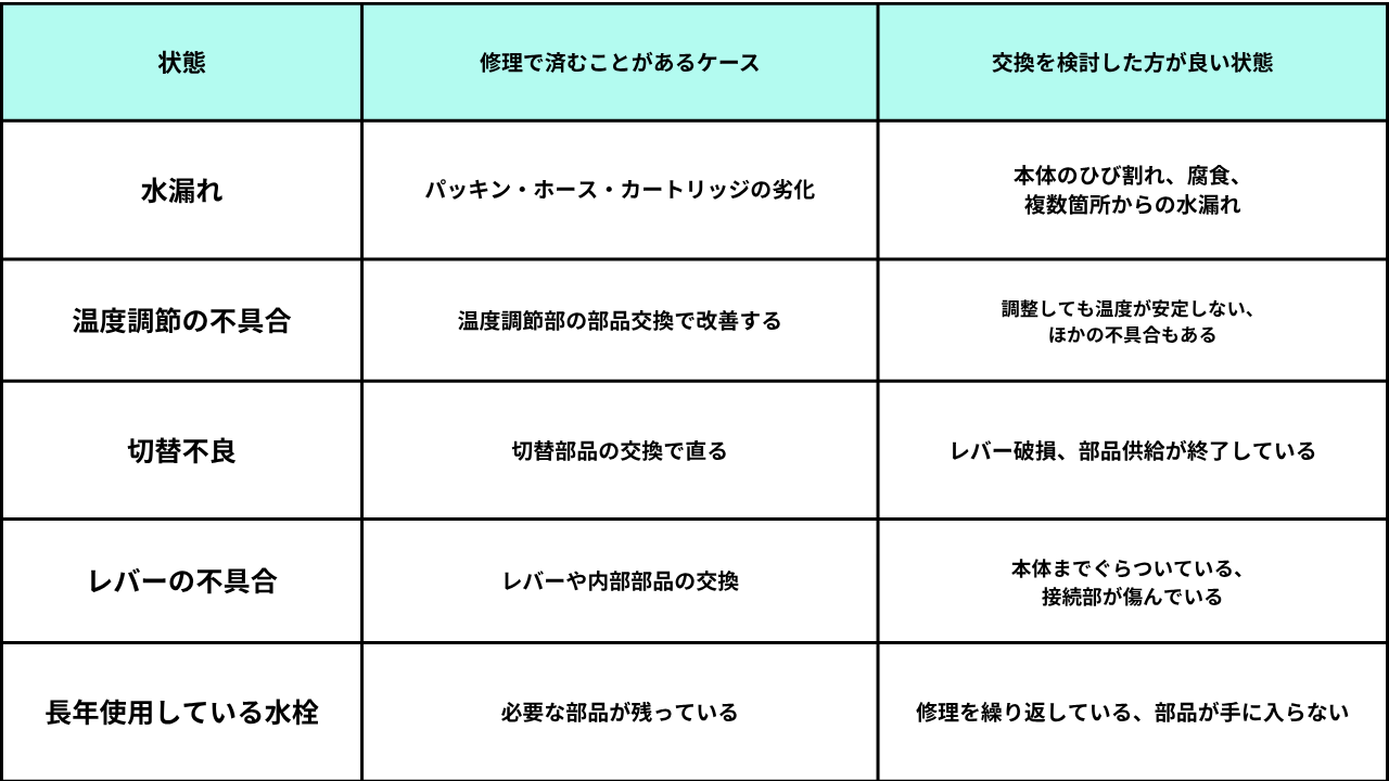 葛飾区リフォーム