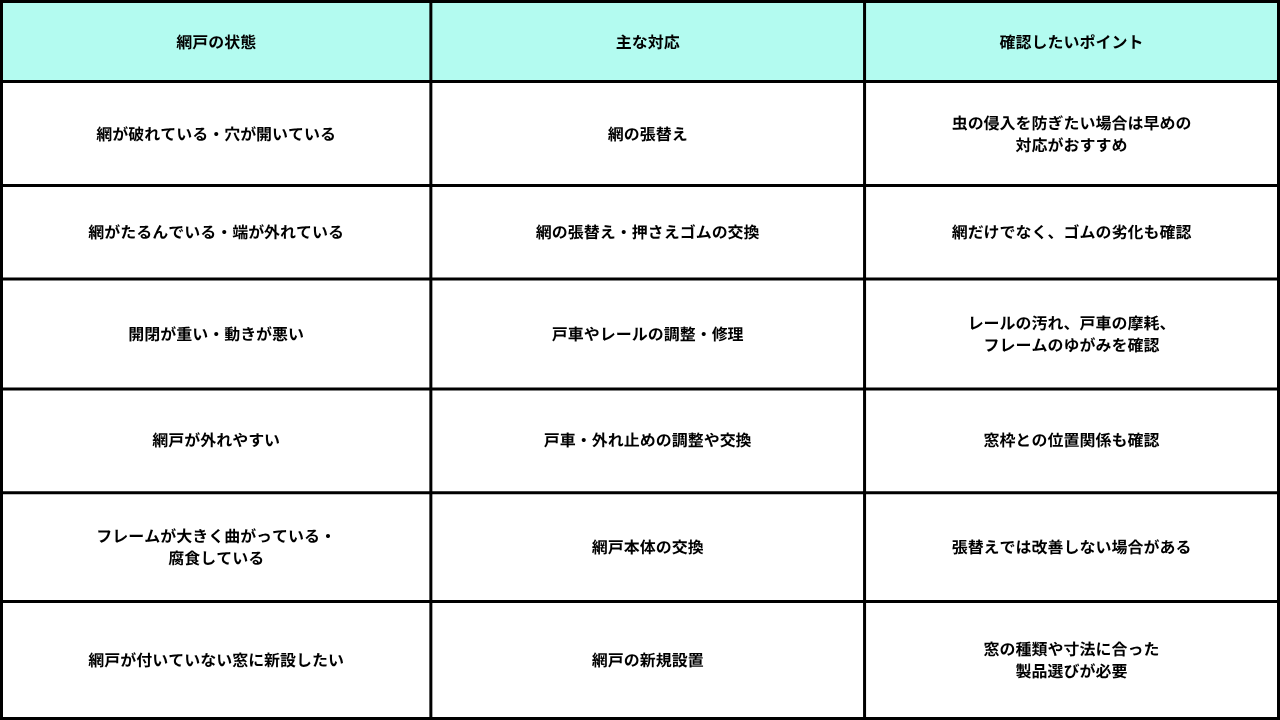 葛飾区リフォーム