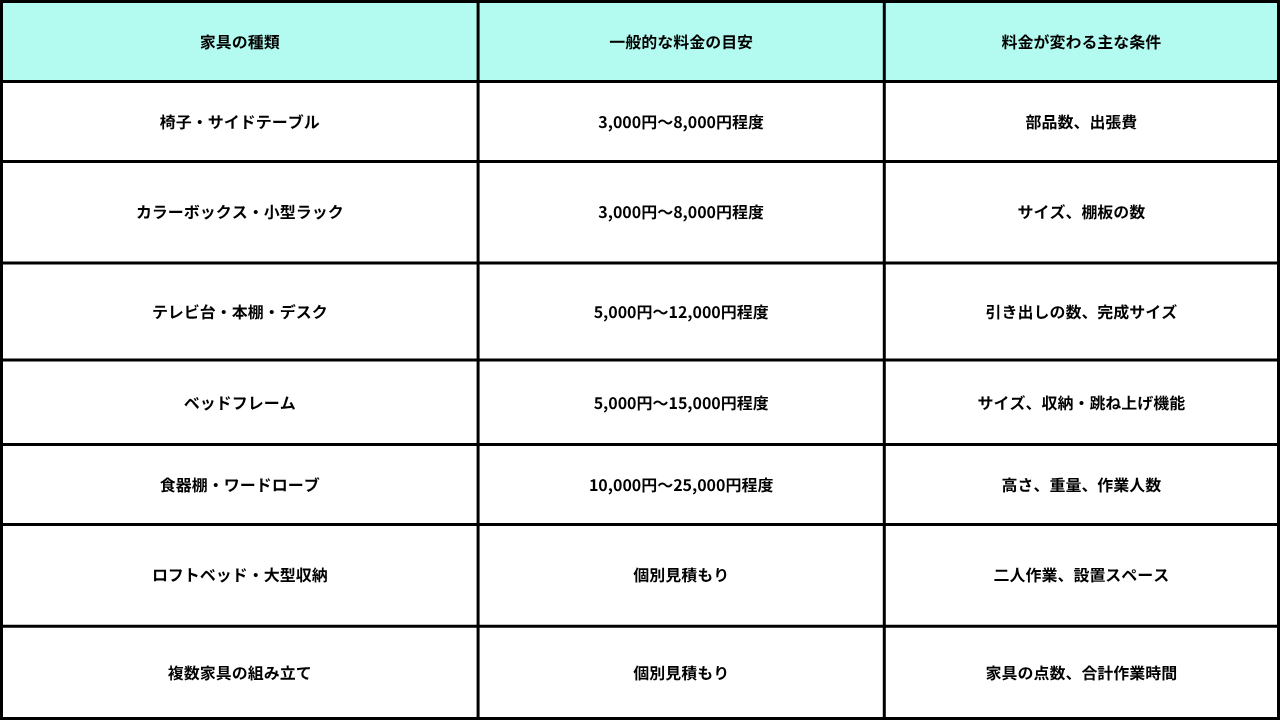葛飾区リフォーム