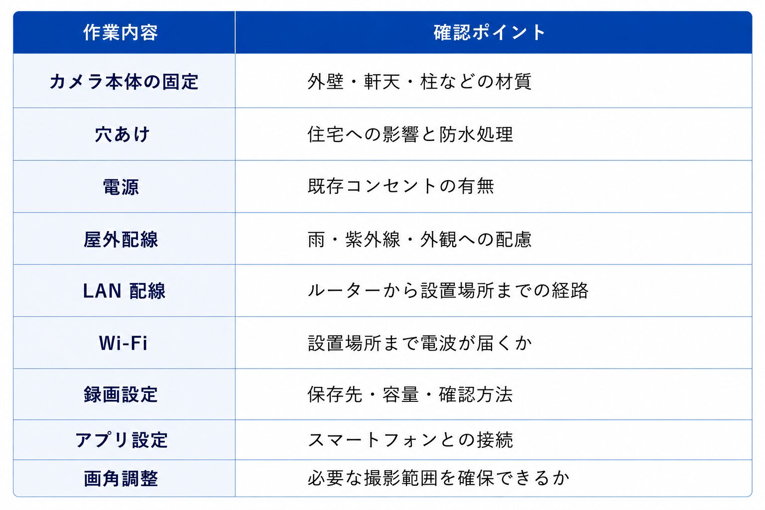 江戸川区リフォーム