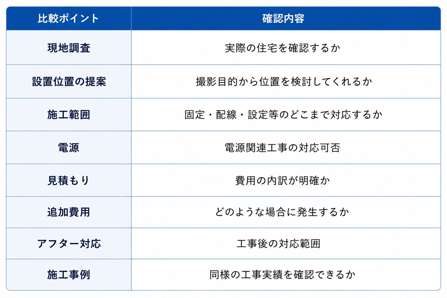 江戸川区リフォーム