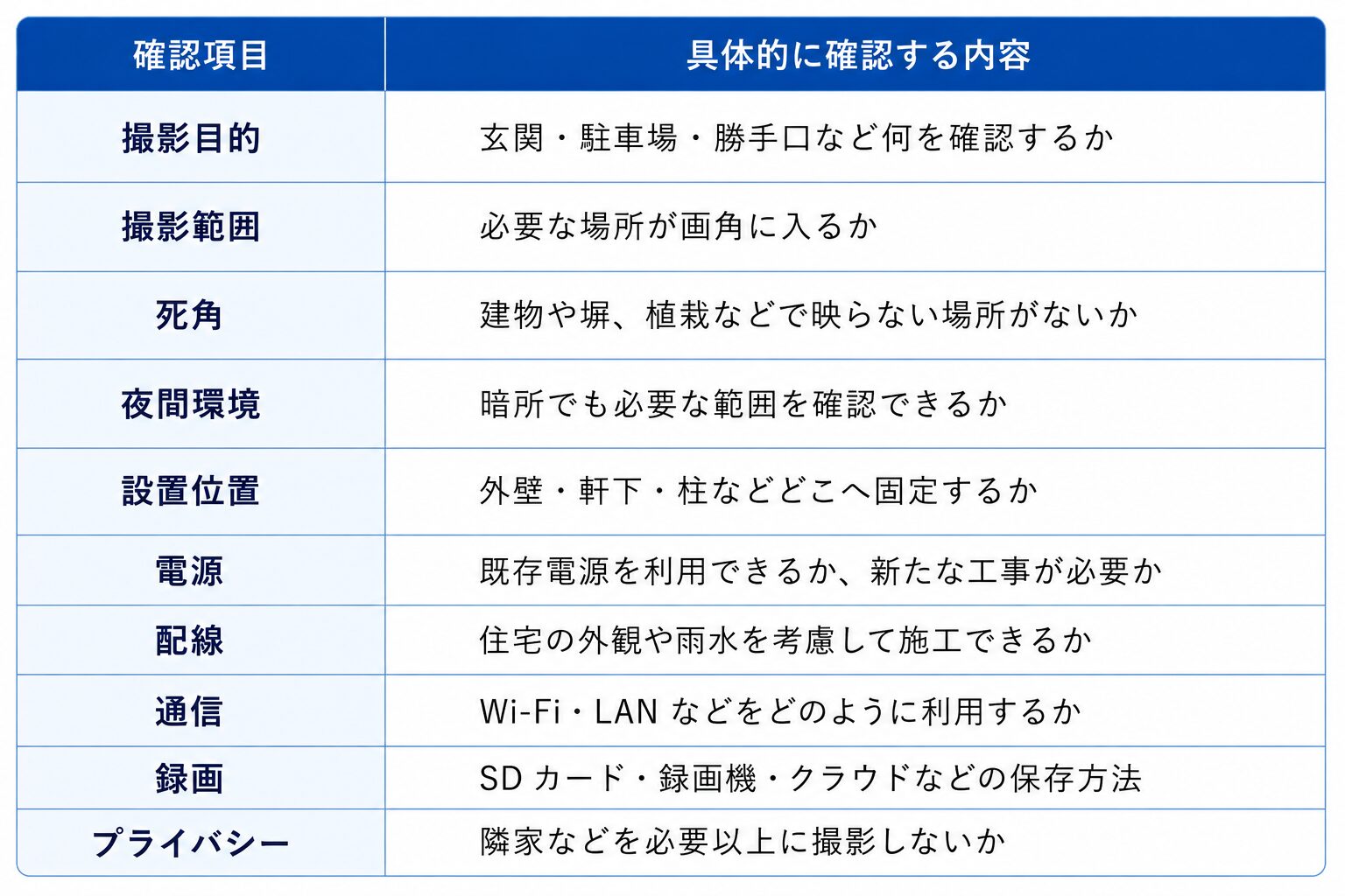 江戸川区リフォーム