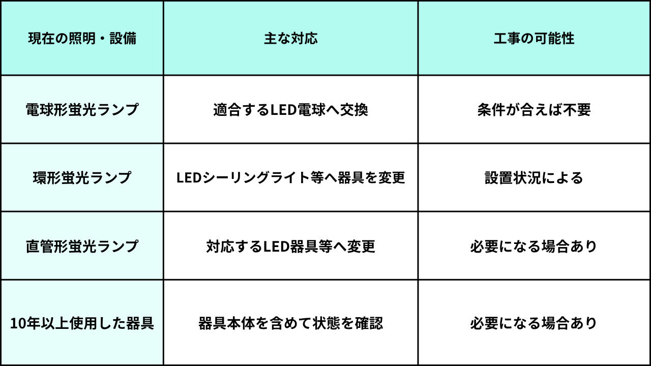 江戸川区_リフォーム